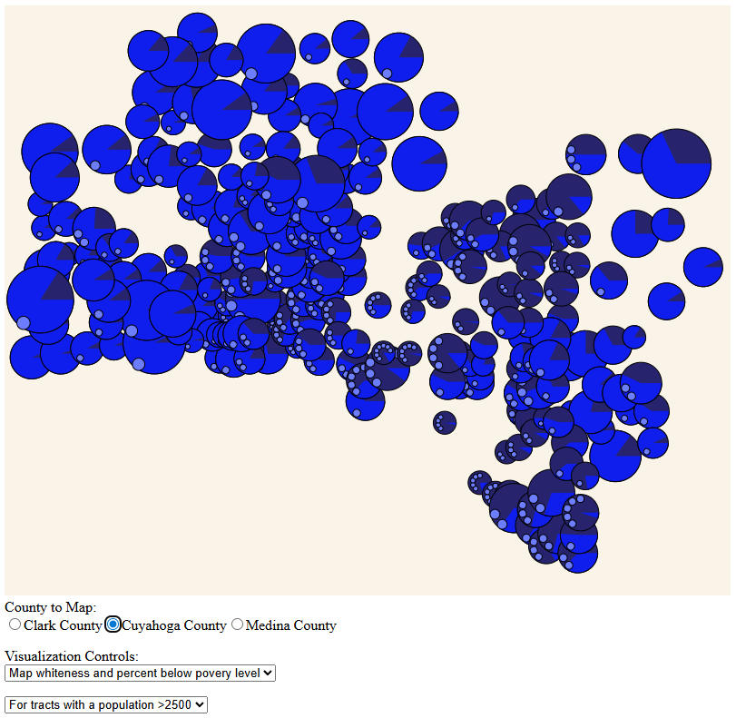 A data visualization of medical information from ohio